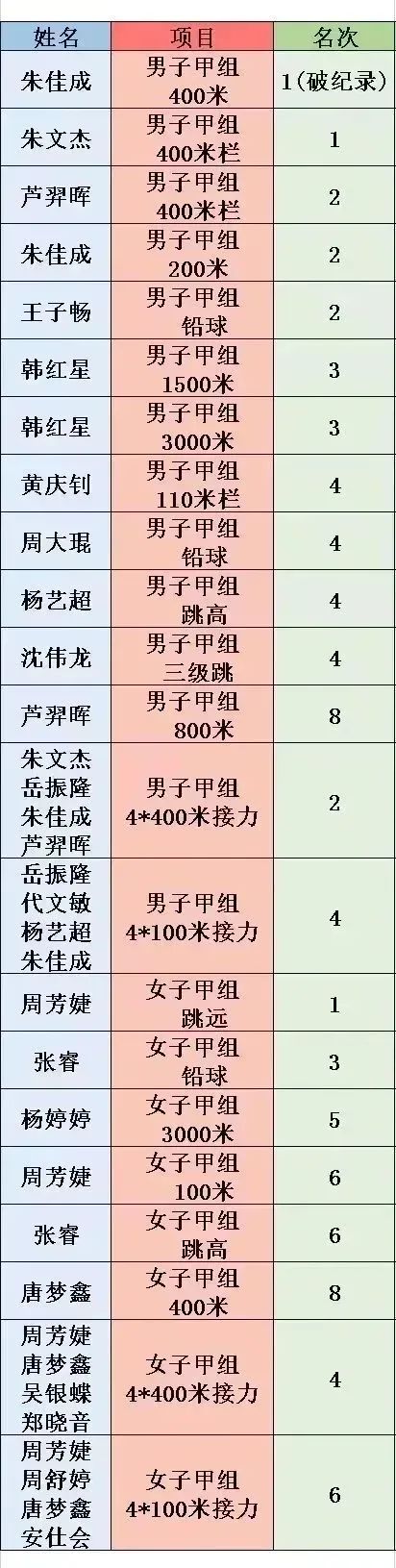 古天乐澳门太阳集团城