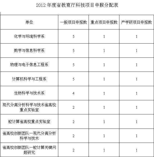 古天乐澳门太阳集团城