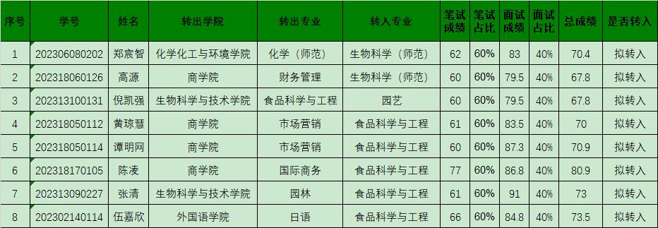 古天乐澳门太阳集团城